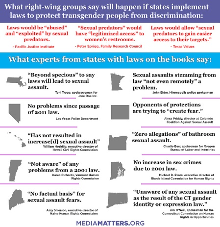 States-transgender-law